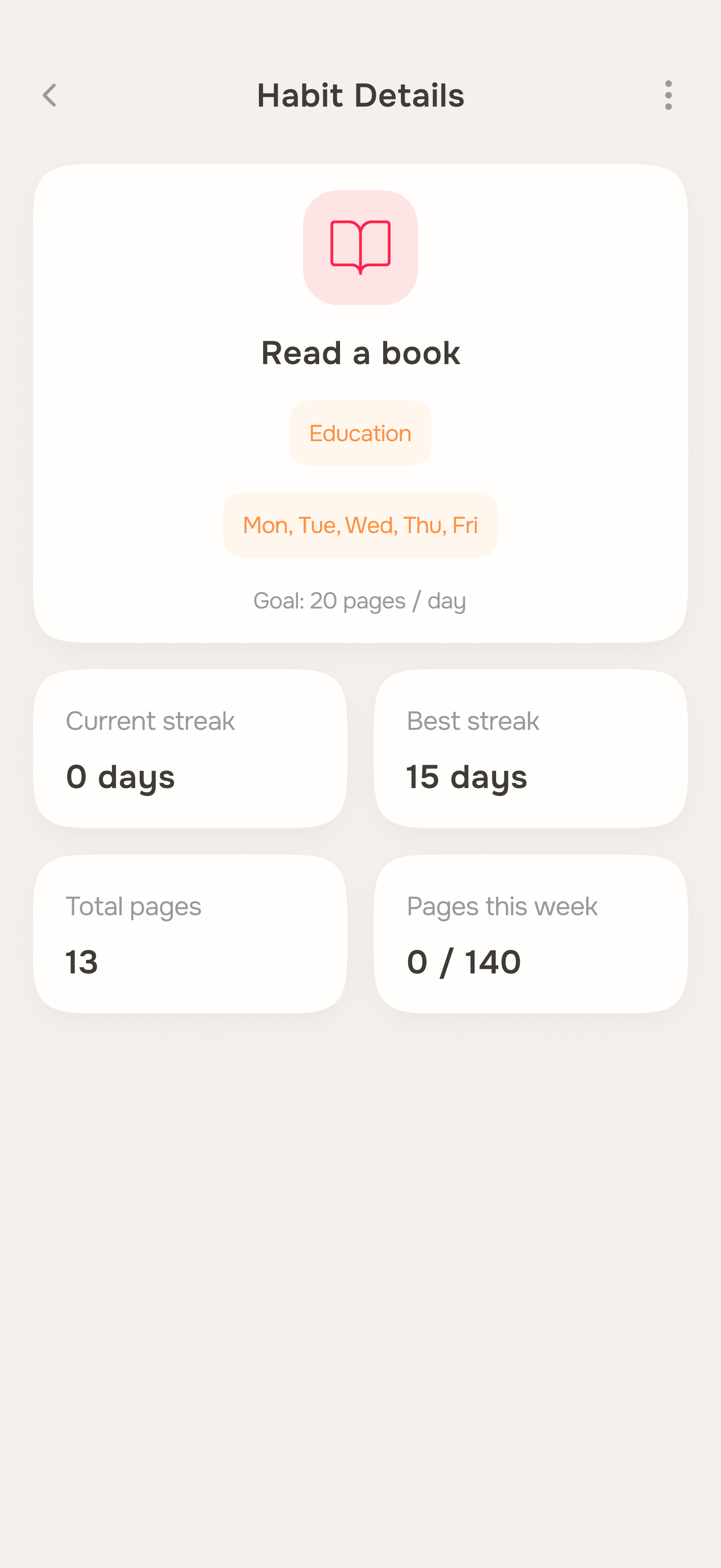 Habit Details, individual habit stats