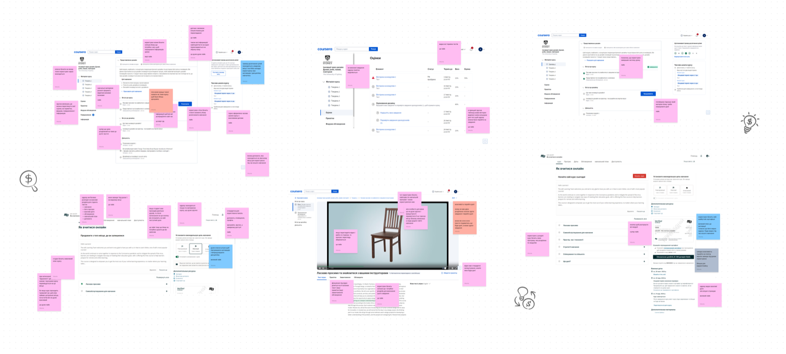 Competitor analysis