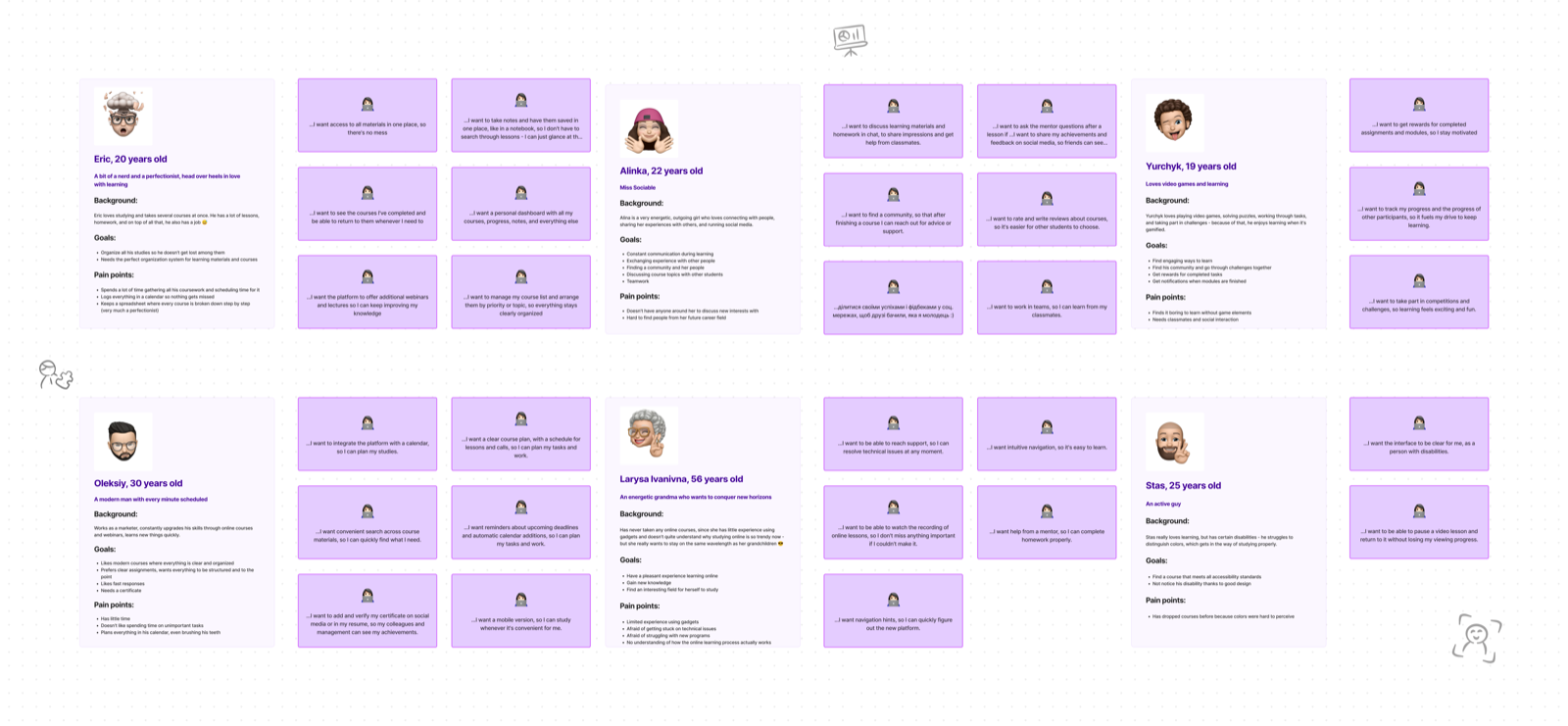 User personas