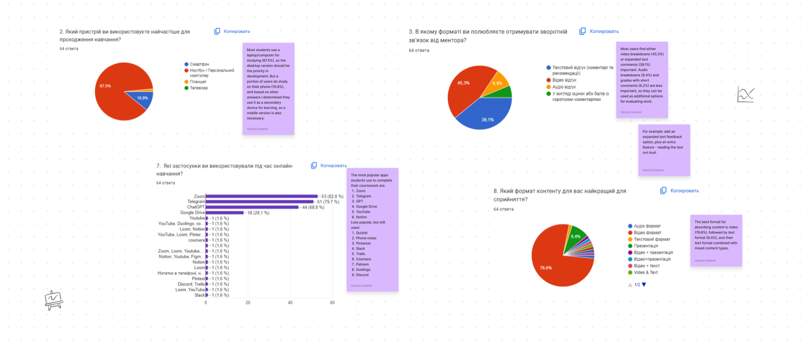 User survey